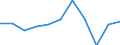 Konjunkturindikator: Nettoumsatz / Statistische Systematik der Wirtschaftszweige in der Europäischen Gemeinschaft (NACE Rev. 2): MIG - Investitionsgüter / Maßeinheit: Index, 2021=100 (SCA) / Geopolitische Meldeeinheit: Kroatien