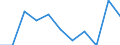 Business trend indicator: Net turnover / Statistical classification of economic activities in the European Community (NACE Rev. 2): MIG - capital goods / Unit of measure: Index, 2021=100 (SCA) / Geopolitical entity (reporting): Luxembourg