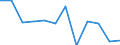 Konjunkturindikator: Nettoumsatz / Statistische Systematik der Wirtschaftszweige in der Europäischen Gemeinschaft (NACE Rev. 2): MIG - Investitionsgüter / Maßeinheit: Index, 2021=100 (SCA) / Geopolitische Meldeeinheit: Ungarn