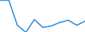 Konjunkturindikator: Nettoumsatz / Statistische Systematik der Wirtschaftszweige in der Europäischen Gemeinschaft (NACE Rev. 2): MIG - Investitionsgüter / Maßeinheit: Index, 2021=100 (SCA) / Geopolitische Meldeeinheit: Malta