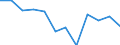 Business trend indicator: Net turnover / Statistical classification of economic activities in the European Community (NACE Rev. 2): MIG - capital goods / Unit of measure: Index, 2021=100 (SCA) / Geopolitical entity (reporting): Netherlands