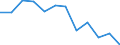 Konjunkturindikator: Nettoumsatz / Statistische Systematik der Wirtschaftszweige in der Europäischen Gemeinschaft (NACE Rev. 2): MIG - Investitionsgüter / Maßeinheit: Index, 2021=100 (SCA) / Geopolitische Meldeeinheit: Österreich