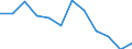 Konjunkturindikator: Nettoumsatz / Statistische Systematik der Wirtschaftszweige in der Europäischen Gemeinschaft (NACE Rev. 2): MIG - Investitionsgüter / Maßeinheit: Index, 2021=100 (SCA) / Geopolitische Meldeeinheit: Polen