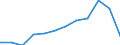 Business trend indicator: Net turnover / Statistical classification of economic activities in the European Community (NACE Rev. 2): MIG - capital goods / Unit of measure: Index, 2021=100 (SCA) / Geopolitical entity (reporting): Romania