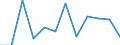 Business trend indicator: Net turnover / Statistical classification of economic activities in the European Community (NACE Rev. 2): MIG - capital goods / Unit of measure: Index, 2021=100 (SCA) / Geopolitical entity (reporting): Slovenia