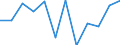 Konjunkturindikator: Nettoumsatz / Statistische Systematik der Wirtschaftszweige in der Europäischen Gemeinschaft (NACE Rev. 2): MIG - Investitionsgüter / Maßeinheit: Index, 2021=100 (SCA) / Geopolitische Meldeeinheit: Slowakei