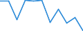 Konjunkturindikator: Nettoumsatz / Statistische Systematik der Wirtschaftszweige in der Europäischen Gemeinschaft (NACE Rev. 2): MIG - Investitionsgüter / Maßeinheit: Index, 2021=100 (SCA) / Geopolitische Meldeeinheit: Schweden