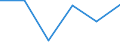 Business trend indicator: Net turnover / Statistical classification of economic activities in the European Community (NACE Rev. 2): MIG - capital goods / Unit of measure: Index, 2021=100 (SCA) / Geopolitical entity (reporting): Bosnia and Herzegovina