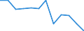 Konjunkturindikator: Nettoumsatz / Statistische Systematik der Wirtschaftszweige in der Europäischen Gemeinschaft (NACE Rev. 2): MIG - Investitionsgüter / Maßeinheit: Index, 2021=100 (SCA) / Geopolitische Meldeeinheit: Nordmazedonien