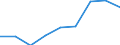 Business trend indicator: Net turnover / Statistical classification of economic activities in the European Community (NACE Rev. 2): MIG - capital goods / Unit of measure: Index, 2021=100 (SCA) / Geopolitical entity (reporting): Albania