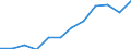 Business trend indicator: Net turnover / Statistical classification of economic activities in the European Community (NACE Rev. 2): MIG - capital goods / Unit of measure: Index, 2021=100 (SCA) / Geopolitical entity (reporting): Türkiye