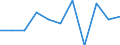 Konjunkturindikator: Nettoumsatz / Statistische Systematik der Wirtschaftszweige in der Europäischen Gemeinschaft (NACE Rev. 2): MIG - Investitionsgüter / Maßeinheit: Veränderung in Prozent m/m-1 (SCA) / Geopolitische Meldeeinheit: Europäische Union - 27 Länder (ab 2020)