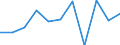 Business trend indicator: Net turnover / Statistical classification of economic activities in the European Community (NACE Rev. 2): MIG - capital goods / Unit of measure: Percentage change m/m-1 (SCA) / Geopolitical entity (reporting): Euro area – 20 countries (from 2023)