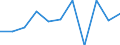 Business trend indicator: Net turnover / Statistical classification of economic activities in the European Community (NACE Rev. 2): MIG - capital goods / Unit of measure: Percentage change m/m-1 (SCA) / Geopolitical entity (reporting): Euro area - 19 countries  (2015-2022)