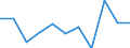 Konjunkturindikator: Nettoumsatz / Statistische Systematik der Wirtschaftszweige in der Europäischen Gemeinschaft (NACE Rev. 2): MIG - Investitionsgüter / Maßeinheit: Veränderung in Prozent m/m-1 (SCA) / Geopolitische Meldeeinheit: Belgien