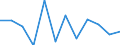 Konjunkturindikator: Nettoumsatz / Statistische Systematik der Wirtschaftszweige in der Europäischen Gemeinschaft (NACE Rev. 2): MIG - Investitionsgüter / Maßeinheit: Veränderung in Prozent m/m-1 (SCA) / Geopolitische Meldeeinheit: Bulgarien