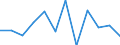 Business trend indicator: Net turnover / Statistical classification of economic activities in the European Community (NACE Rev. 2): MIG - capital goods / Unit of measure: Percentage change m/m-1 (SCA) / Geopolitical entity (reporting): Czechia