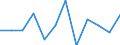 Business trend indicator: Net turnover / Statistical classification of economic activities in the European Community (NACE Rev. 2): MIG - capital goods / Unit of measure: Percentage change m/m-1 (SCA) / Geopolitical entity (reporting): Germany