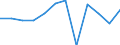 Konjunkturindikator: Nettoumsatz / Statistische Systematik der Wirtschaftszweige in der Europäischen Gemeinschaft (NACE Rev. 2): MIG - Investitionsgüter / Maßeinheit: Veränderung in Prozent m/m-1 (SCA) / Geopolitische Meldeeinheit: Estland