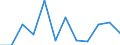 Konjunkturindikator: Nettoumsatz / Statistische Systematik der Wirtschaftszweige in der Europäischen Gemeinschaft (NACE Rev. 2): MIG - Investitionsgüter / Maßeinheit: Veränderung in Prozent m/m-1 (SCA) / Geopolitische Meldeeinheit: Griechenland