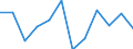 Konjunkturindikator: Nettoumsatz / Statistische Systematik der Wirtschaftszweige in der Europäischen Gemeinschaft (NACE Rev. 2): MIG - Investitionsgüter / Maßeinheit: Veränderung in Prozent m/m-1 (SCA) / Geopolitische Meldeeinheit: Spanien