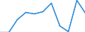 Business trend indicator: Net turnover / Statistical classification of economic activities in the European Community (NACE Rev. 2): MIG - capital goods / Unit of measure: Percentage change m/m-1 (SCA) / Geopolitical entity (reporting): Croatia