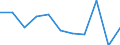 Konjunkturindikator: Nettoumsatz / Statistische Systematik der Wirtschaftszweige in der Europäischen Gemeinschaft (NACE Rev. 2): MIG - Investitionsgüter / Maßeinheit: Veränderung in Prozent m/m-1 (SCA) / Geopolitische Meldeeinheit: Italien