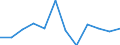 Konjunkturindikator: Nettoumsatz / Statistische Systematik der Wirtschaftszweige in der Europäischen Gemeinschaft (NACE Rev. 2): MIG - Investitionsgüter / Maßeinheit: Veränderung in Prozent m/m-1 (SCA) / Geopolitische Meldeeinheit: Lettland