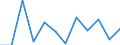 Konjunkturindikator: Nettoumsatz / Statistische Systematik der Wirtschaftszweige in der Europäischen Gemeinschaft (NACE Rev. 2): MIG - Investitionsgüter / Maßeinheit: Veränderung in Prozent m/m-1 (SCA) / Geopolitische Meldeeinheit: Litauen