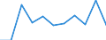 Konjunkturindikator: Nettoumsatz / Statistische Systematik der Wirtschaftszweige in der Europäischen Gemeinschaft (NACE Rev. 2): MIG - Investitionsgüter / Maßeinheit: Veränderung in Prozent m/m-1 (SCA) / Geopolitische Meldeeinheit: Luxemburg