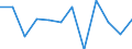 Konjunkturindikator: Nettoumsatz / Statistische Systematik der Wirtschaftszweige in der Europäischen Gemeinschaft (NACE Rev. 2): MIG - Investitionsgüter / Maßeinheit: Veränderung in Prozent m/m-1 (SCA) / Geopolitische Meldeeinheit: Ungarn