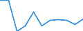 Konjunkturindikator: Nettoumsatz / Statistische Systematik der Wirtschaftszweige in der Europäischen Gemeinschaft (NACE Rev. 2): MIG - Investitionsgüter / Maßeinheit: Veränderung in Prozent m/m-1 (SCA) / Geopolitische Meldeeinheit: Malta