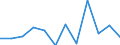 Business trend indicator: Net turnover / Statistical classification of economic activities in the European Community (NACE Rev. 2): MIG - capital goods / Unit of measure: Percentage change m/m-1 (SCA) / Geopolitical entity (reporting): Netherlands