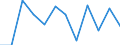 Konjunkturindikator: Nettoumsatz / Statistische Systematik der Wirtschaftszweige in der Europäischen Gemeinschaft (NACE Rev. 2): MIG - Investitionsgüter / Maßeinheit: Veränderung in Prozent m/m-1 (SCA) / Geopolitische Meldeeinheit: Österreich