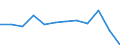 Konjunkturindikator: Nettoumsatz / Statistische Systematik der Wirtschaftszweige in der Europäischen Gemeinschaft (NACE Rev. 2): MIG - Investitionsgüter / Maßeinheit: Veränderung in Prozent m/m-1 (SCA) / Geopolitische Meldeeinheit: Rumänien