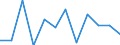 Business trend indicator: Net turnover / Statistical classification of economic activities in the European Community (NACE Rev. 2): MIG - capital goods / Unit of measure: Percentage change m/m-1 (SCA) / Geopolitical entity (reporting): Slovenia