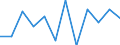 Konjunkturindikator: Nettoumsatz / Statistische Systematik der Wirtschaftszweige in der Europäischen Gemeinschaft (NACE Rev. 2): MIG - Investitionsgüter / Maßeinheit: Veränderung in Prozent m/m-1 (SCA) / Geopolitische Meldeeinheit: Slowakei