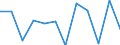 Konjunkturindikator: Nettoumsatz / Statistische Systematik der Wirtschaftszweige in der Europäischen Gemeinschaft (NACE Rev. 2): MIG - Investitionsgüter / Maßeinheit: Veränderung in Prozent m/m-1 (SCA) / Geopolitische Meldeeinheit: Finnland