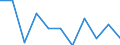 Konjunkturindikator: Nettoumsatz / Statistische Systematik der Wirtschaftszweige in der Europäischen Gemeinschaft (NACE Rev. 2): MIG - Investitionsgüter / Maßeinheit: Veränderung in Prozent m/m-1 (SCA) / Geopolitische Meldeeinheit: Schweden