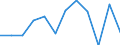 Konjunkturindikator: Nettoumsatz / Statistische Systematik der Wirtschaftszweige in der Europäischen Gemeinschaft (NACE Rev. 2): MIG - Investitionsgüter / Maßeinheit: Veränderung in Prozent m/m-1 (SCA) / Geopolitische Meldeeinheit: Norwegen