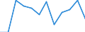 Business trend indicator: Net turnover / Statistical classification of economic activities in the European Community (NACE Rev. 2): MIG - capital goods / Unit of measure: Percentage change m/m-1 (SCA) / Geopolitical entity (reporting): Switzerland