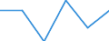 Business trend indicator: Net turnover / Statistical classification of economic activities in the European Community (NACE Rev. 2): MIG - capital goods / Unit of measure: Percentage change m/m-1 (SCA) / Geopolitical entity (reporting): Bosnia and Herzegovina