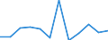 Business trend indicator: Net turnover / Statistical classification of economic activities in the European Community (NACE Rev. 2): MIG - capital goods / Unit of measure: Percentage change m/m-1 (SCA) / Geopolitical entity (reporting): Montenegro