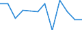 Konjunkturindikator: Nettoumsatz / Statistische Systematik der Wirtschaftszweige in der Europäischen Gemeinschaft (NACE Rev. 2): MIG - Investitionsgüter / Maßeinheit: Veränderung in Prozent m/m-1 (SCA) / Geopolitische Meldeeinheit: Nordmazedonien