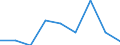 Konjunkturindikator: Nettoumsatz / Statistische Systematik der Wirtschaftszweige in der Europäischen Gemeinschaft (NACE Rev. 2): MIG - Investitionsgüter / Maßeinheit: Veränderung in Prozent m/m-1 (SCA) / Geopolitische Meldeeinheit: Albanien