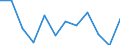 Konjunkturindikator: Nettoumsatz / Statistische Systematik der Wirtschaftszweige in der Europäischen Gemeinschaft (NACE Rev. 2): MIG - Investitionsgüter / Maßeinheit: Veränderung in Prozent m/m-1 (SCA) / Geopolitische Meldeeinheit: Türkei