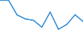 Business trend indicator: Net turnover / Statistical classification of economic activities in the European Community (NACE Rev. 2): MIG - capital goods / Unit of measure: Percentage change m/m-12 (CA) / Geopolitical entity (reporting): European Union - 27 countries (from 2020)