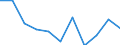 Konjunkturindikator: Nettoumsatz / Statistische Systematik der Wirtschaftszweige in der Europäischen Gemeinschaft (NACE Rev. 2): MIG - Investitionsgüter / Maßeinheit: Veränderung in Prozent m/m-12 (CA) / Geopolitische Meldeeinheit: Euroraum - 20 Länder (ab 2023)