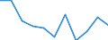 Konjunkturindikator: Nettoumsatz / Statistische Systematik der Wirtschaftszweige in der Europäischen Gemeinschaft (NACE Rev. 2): MIG - Investitionsgüter / Maßeinheit: Veränderung in Prozent m/m-12 (CA) / Geopolitische Meldeeinheit: Euroraum - 19 Länder (2015-2022)