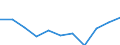 Konjunkturindikator: Nettoumsatz / Statistische Systematik der Wirtschaftszweige in der Europäischen Gemeinschaft (NACE Rev. 2): MIG - Investitionsgüter / Maßeinheit: Veränderung in Prozent m/m-12 (CA) / Geopolitische Meldeeinheit: Belgien